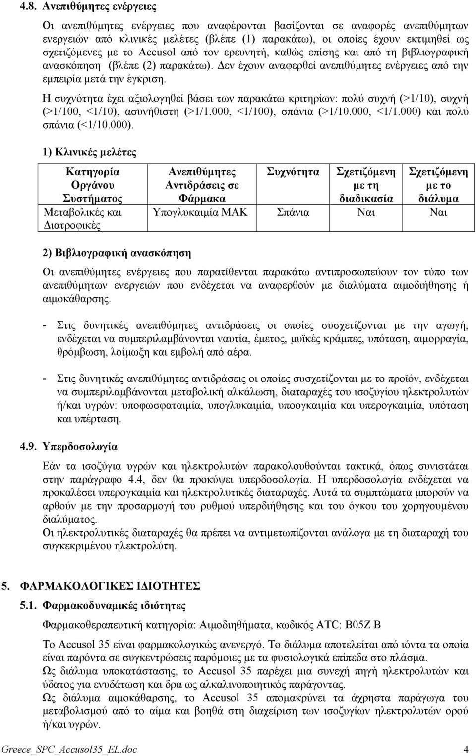 Η ζπρλφηεηα έρεη αμηνινγεζεί βάζεη ησλ παξαθάησ θξηηεξίσλ: πνιχ ζπρλή (>1/10), ζπρλή (>1/100, <1/10), αζπλήζηζηε (>1/1.000, <1/100), ζπάληα (>1/10.000, <1/1.000) 