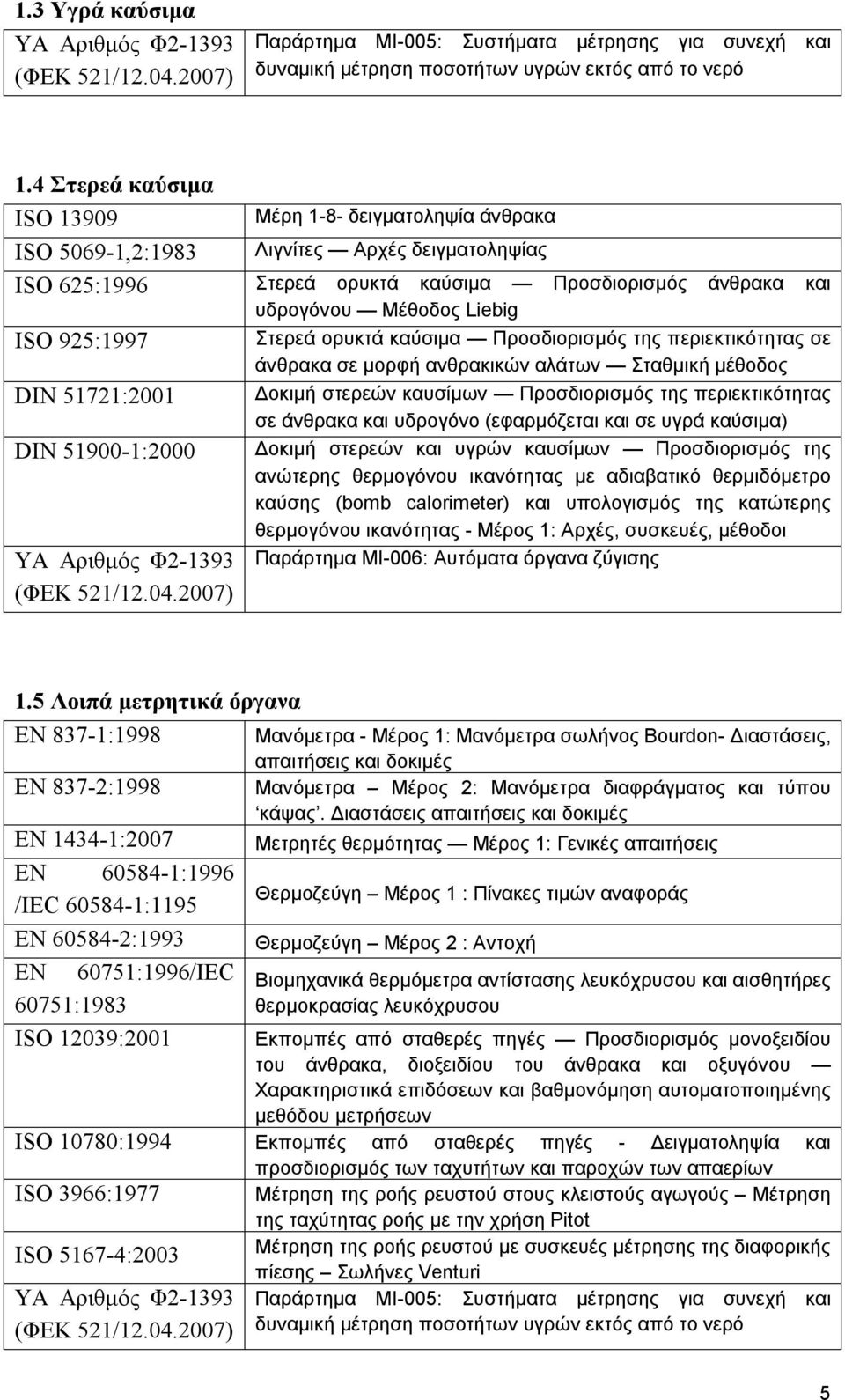 925:1997 Στερεά ορυκτά καύσιμα Προσδιορισμός της περιεκτικότητας σε άνθρακα σε μορφή ανθρακικών αλάτων Σταθμική μέθοδος DIN 51721:2001 Δοκιμή στερεών καυσίμων Προσδιορισμός της περιεκτικότητας σε