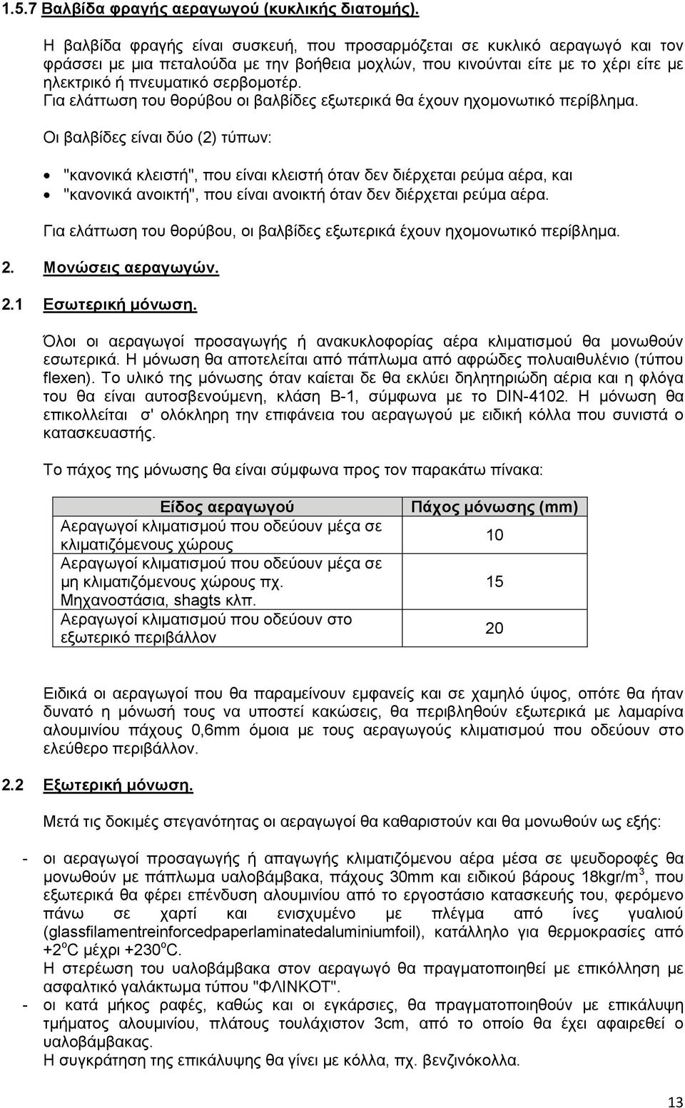 Γηα ειάηησζε ηνπ ζνξχβνπ νη βαιβίδεο εμσηεξηθά ζα έρνπλ ερνκνλσηηθφ πεξίβιεκα.