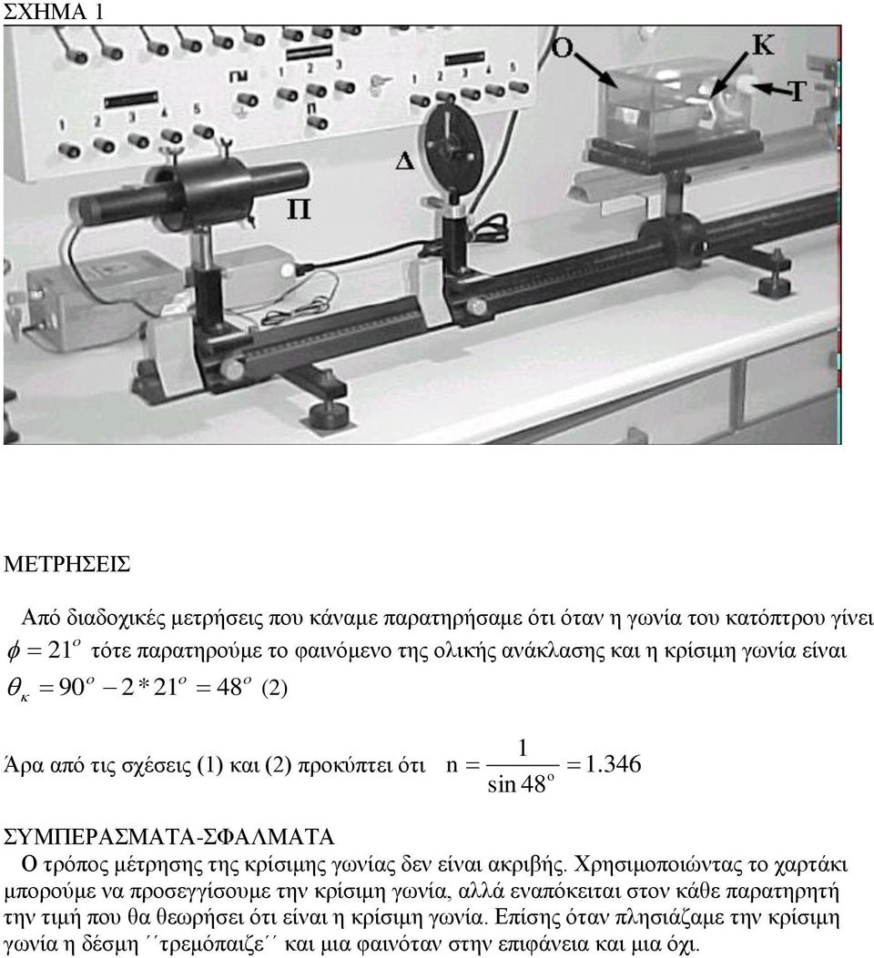 346 o sin 48 ΤΜΠΔΡΑΜΑΣΑ-ΦΑΛΜΑΣΑ Ο ηξόπνο κέηξεζεο ηεο θξίζηκεο γωλίαο δελ είλαη αθξηβήο.