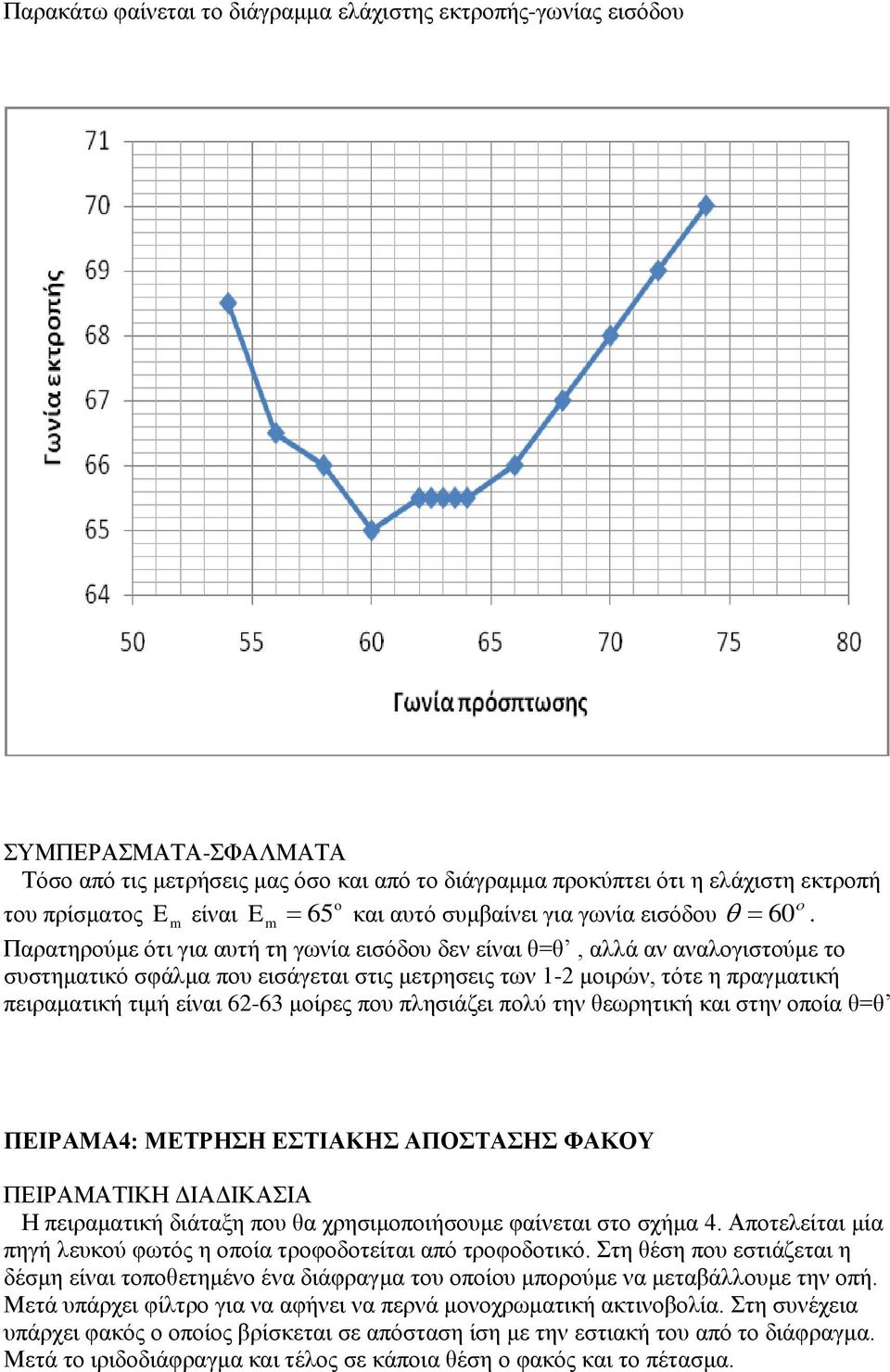 Παξαηεξνύκε όηη γηα απηή ηε γωλία εηζόδνπ δελ είλαη ζ=ζ, αιιά αλ αλαινγηζηνύκε ην ζπζηεκαηηθό ζθάικα πνπ εηζάγεηαη ζηηο κεηξεζεηο ηωλ 1-2 κνηξώλ, ηόηε ε πξαγκαηηθή πεηξακαηηθή ηηκή είλαη 62-63 κνίξεο