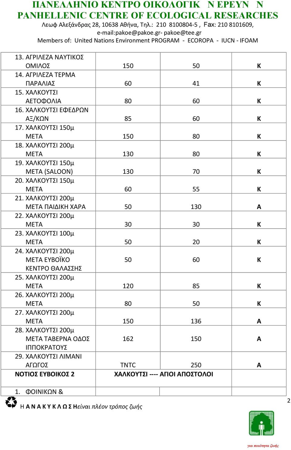 ΧΛΟΥΤΣΙ 1μ ΜΕΤ 18. ΧΛΟΥΤΣΙ 0μ ΜΕΤ 19. ΧΛΟΥΤΣΙ 1μ ΜΕΤ (SLOON). ΧΛΟΥΤΣΙ 1μ ΜΕΤ 21. ΧΛΟΥΤΣΙ 0μ ΜΕΤ ΠΙΔΙΗ ΧΡ 22. ΧΛΟΥΤΣΙ 0μ ΜΕΤ 23. ΧΛΟΥΤΣΙ 0μ ΜΕΤ 24. ΧΛΟΥΤΣΙ 0μ ΜΕΤ ΕΥΒΟΪΟ ΕΝΤΡΟ ΘΛΣΣΗΣ 25.