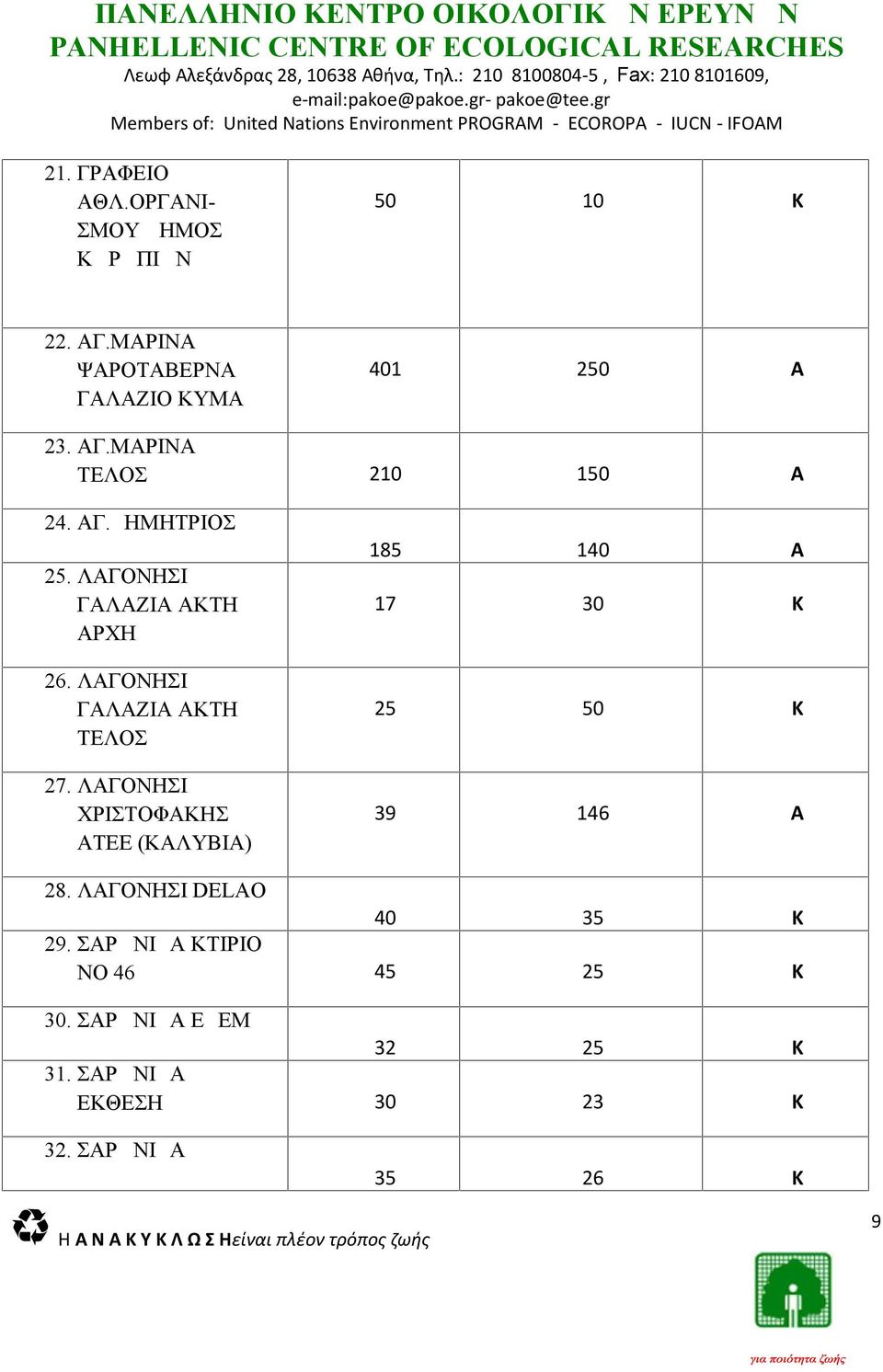 Γ.ΜΡΙΝ ΤΕΛΟΣ 2 1 185 1 25. ΛΓΟΝΗΣΙ ΓΛΖΙ ΤΗ ΡΧΗ 17 26. ΛΓΟΝΗΣΙ ΓΛΖΙ ΤΗ ΤΕΛΟΣ 25 27.