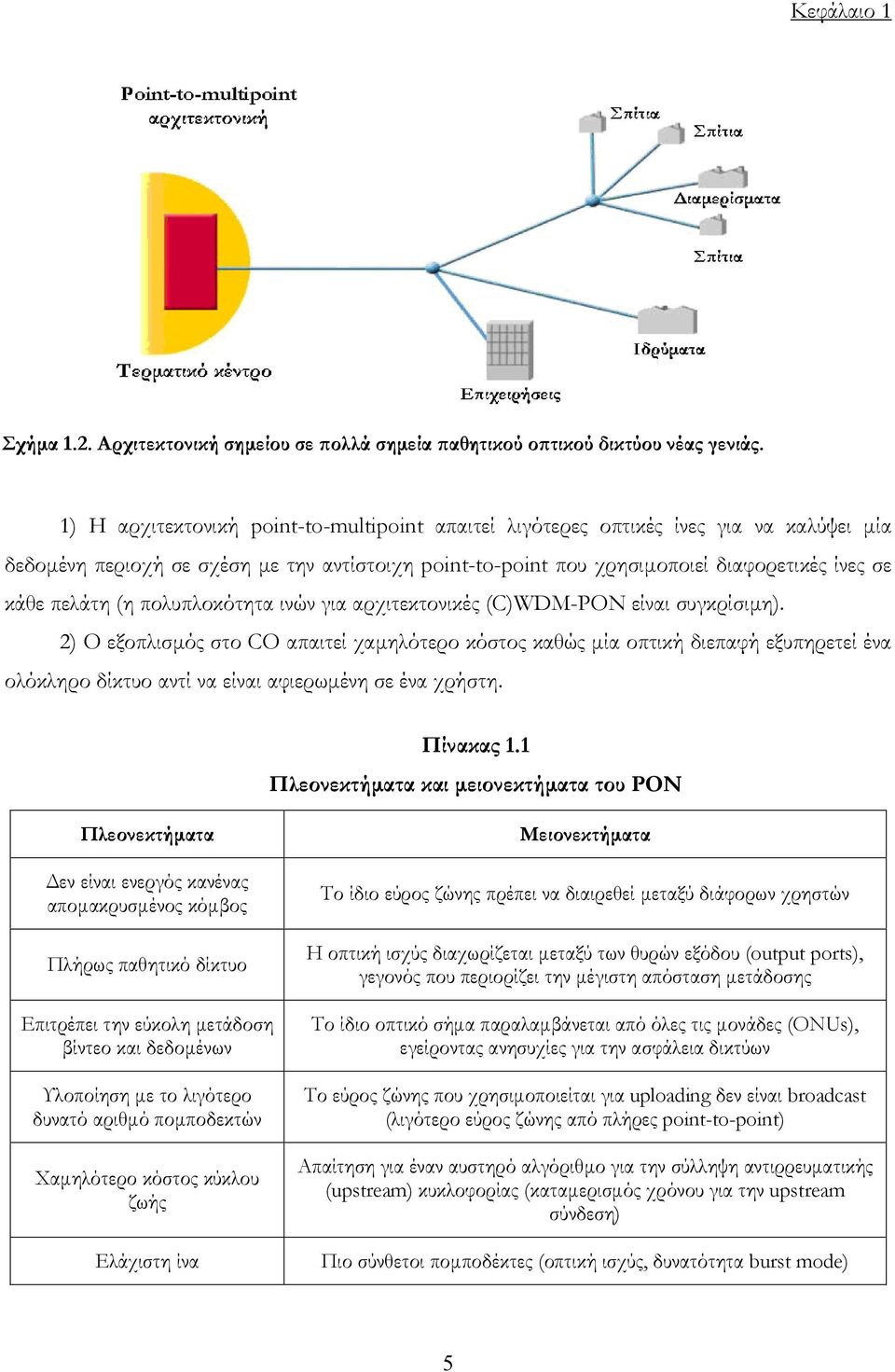 (η πολυπλοκότητα ινών για αρχιτεκτονικές (C)WDM-PON είναι συγκρίσιµη).