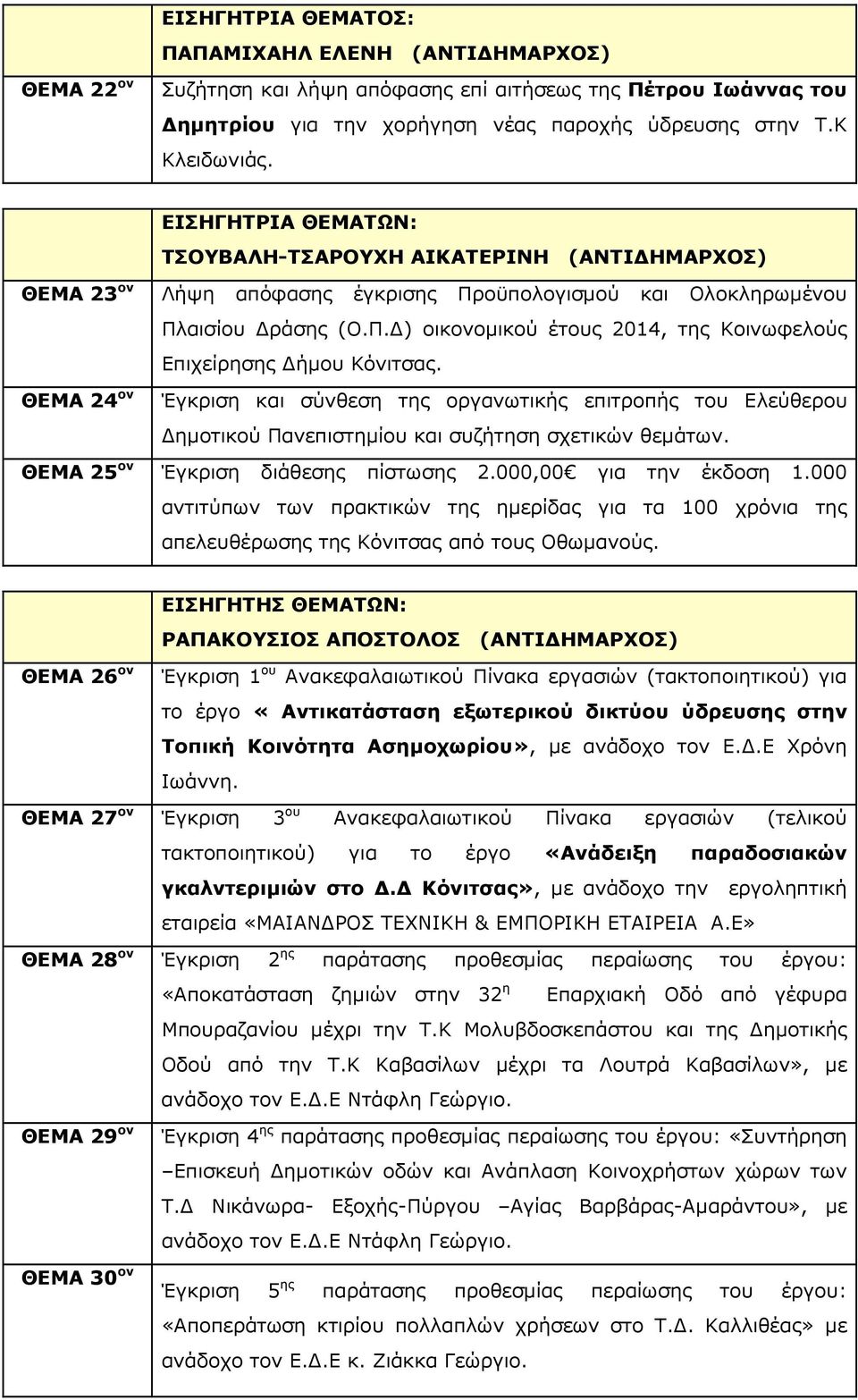 ΘΕΜΑ 24 ον Έγκριση και σύνθεση της οργανωτικής επιτροπής του Ελεύθερου ηµοτικού Πανεπιστηµίου και συζήτηση σχετικών θεµάτων. ΘΕΜΑ 25 ον Έγκριση διάθεσης πίστωσης 2.000,00 για την έκδοση 1.