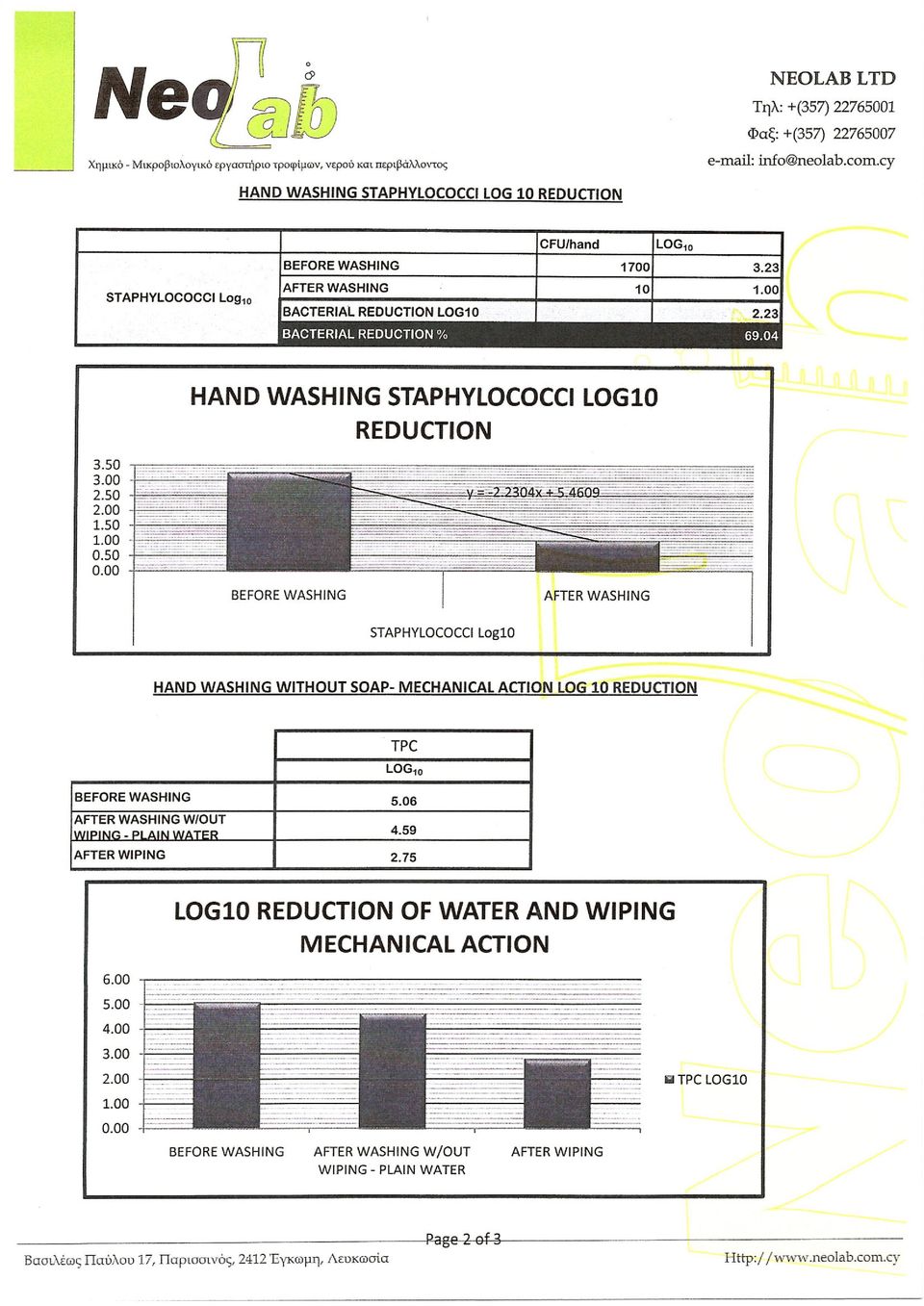 WASHING SΤAPHYLOCOCCI Logl0 ΗΑΝΟ WASHING ννιτηουτ SOAP- MECHANICAl ACTlON log 10 REDUCTlON TPC BEFORE WASHING 5.