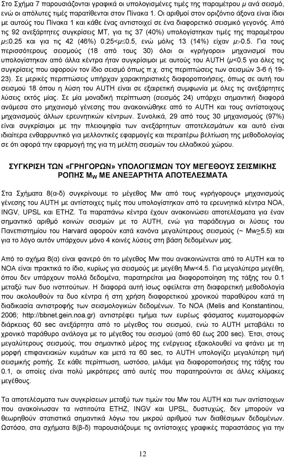 Από τις 92 ανεξάρτητες συγκρίσεις ΜΤ, για τις 37 (40%) υπολογίστηκαν τιμές της παραμέτρου μ 0.25 