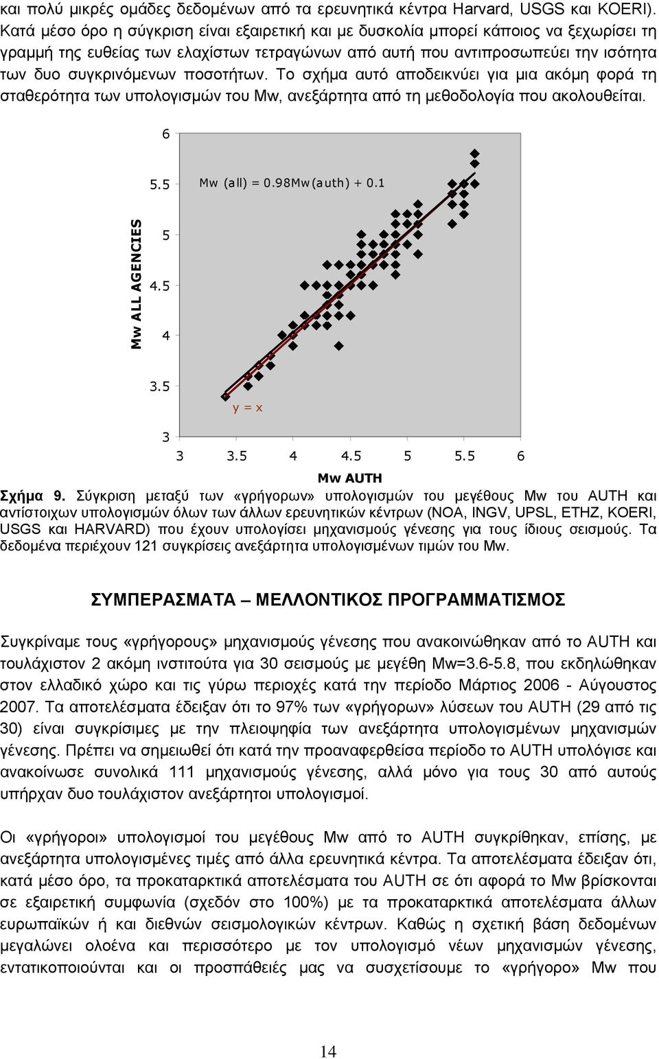 ποσοτήτων. Το σχήμα αυτό αποδεικνύει για μια ακόμη φορά τη σταθερότητα των υπολογισμών του Mw, ανεξάρτητα από τη μεθοδολογία που ακολουθείται. 6 5.5 Mw (all) = 0.98Mw(auth) + 0.1 Mw ALL AGENCIES 5 4.