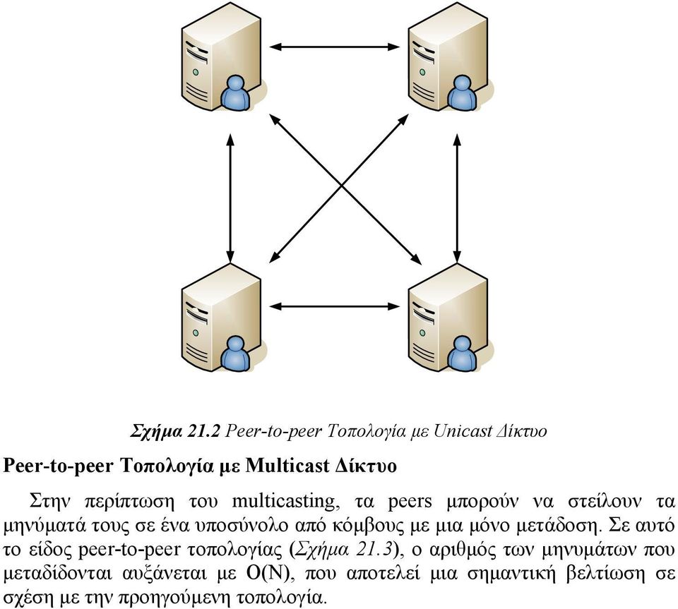 multicasting, τα peers µπορούν να στείλουν τα µηνύµατά τους σε ένα υποσύνολο από κόµβους µε µια µόνο