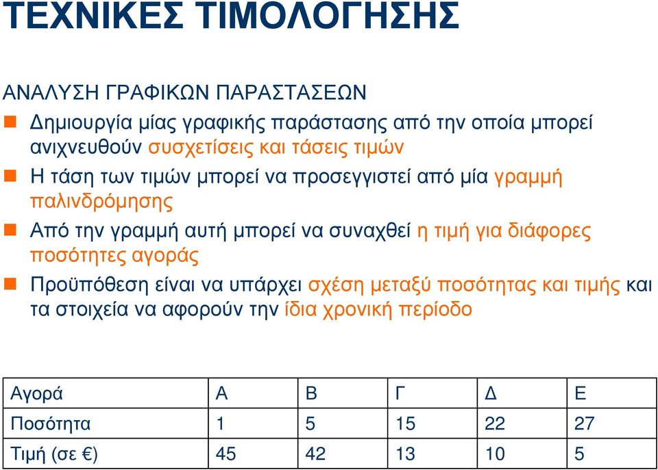 την γραμμή αυτή μπορεί να συναχθεί η τιμή για διάφορες ποσότητες αγοράς Προϋπόθεση είναι να υπάρχει σχέση μεταξύ