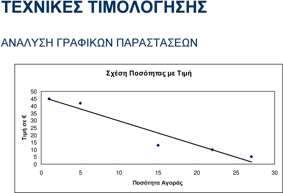 με Τιμή Τιμή σε 50 45 40 35 30 25 20