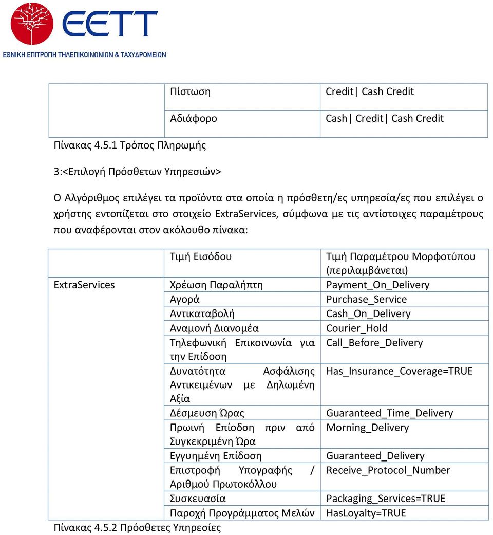 αντίστοιχες παραμέτρους που αναφέρονται στον ακόλουθο πίνακα: Τιμή Εισόδου Τιμή Παραμέτρου Μορφοτύπου (περιλαμβάνεται) ExtraServices Χρέωση Παραλήπτη Payment_On_Delivery Αγορά Purchase_Service