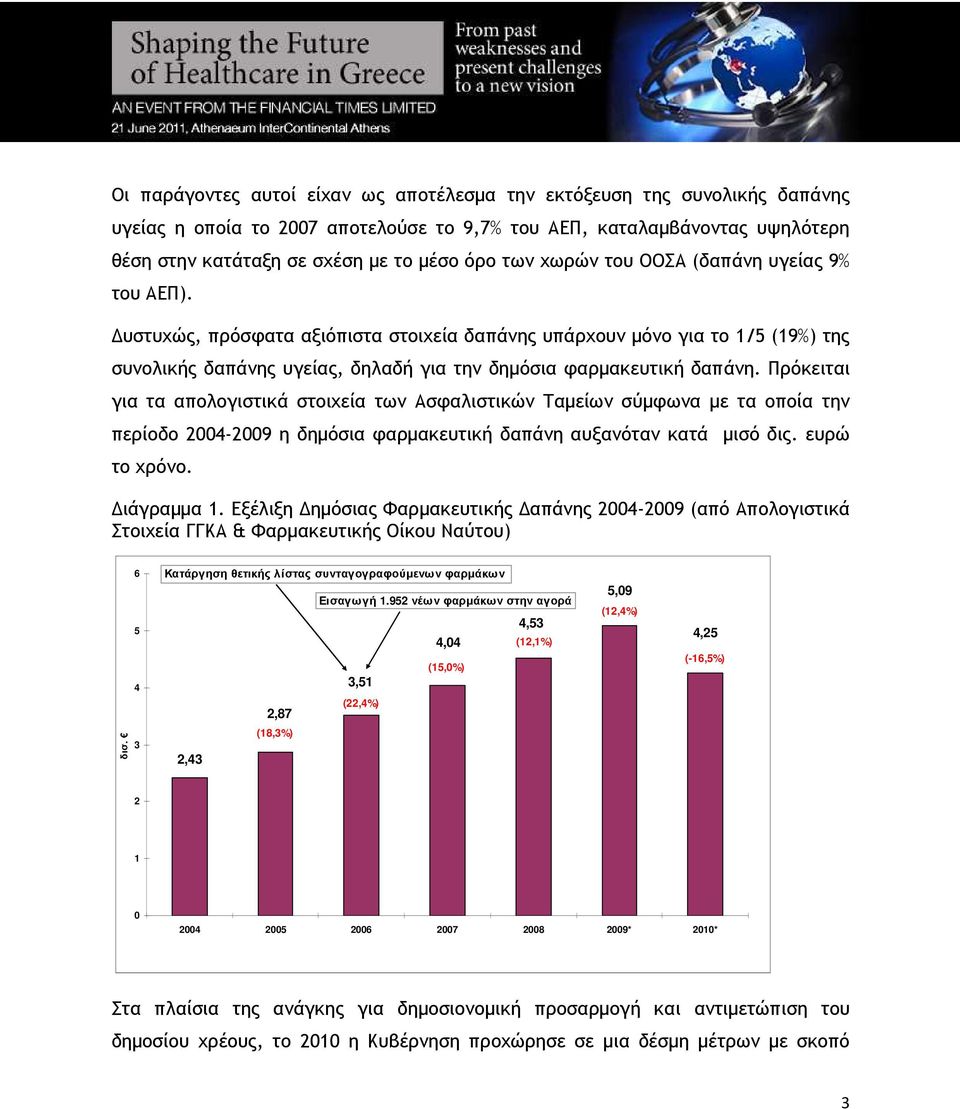 Πρόκειται για τα απολογιστικά στοιχεία των Ασφαλιστικών Ταµείων σύµφωνα µε τα οποία την περίοδο 2004-2009 η δηµόσια φαρµακευτική δαπάνη αυξανόταν κατά µισό δις. ευρώ το χρόνο. ιάγραµµα 1.