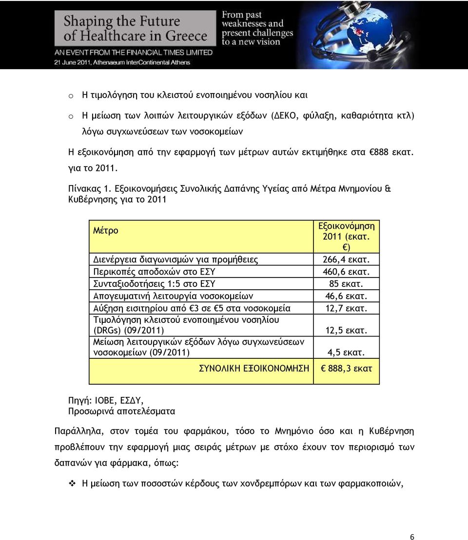 Εξοικονοµήσεις Συνολικής απάνης Υγείας από Μέτρα Μνηµονίου & Κυβέρνησης για το 2011 Μέτρο ιενέργεια διαγωνισµών για προµήθειες Περικοπές αποδοχών στο ΕΣΥ Συνταξιοδοτήσεις 1:5 στο ΕΣΥ Απογευµατινή