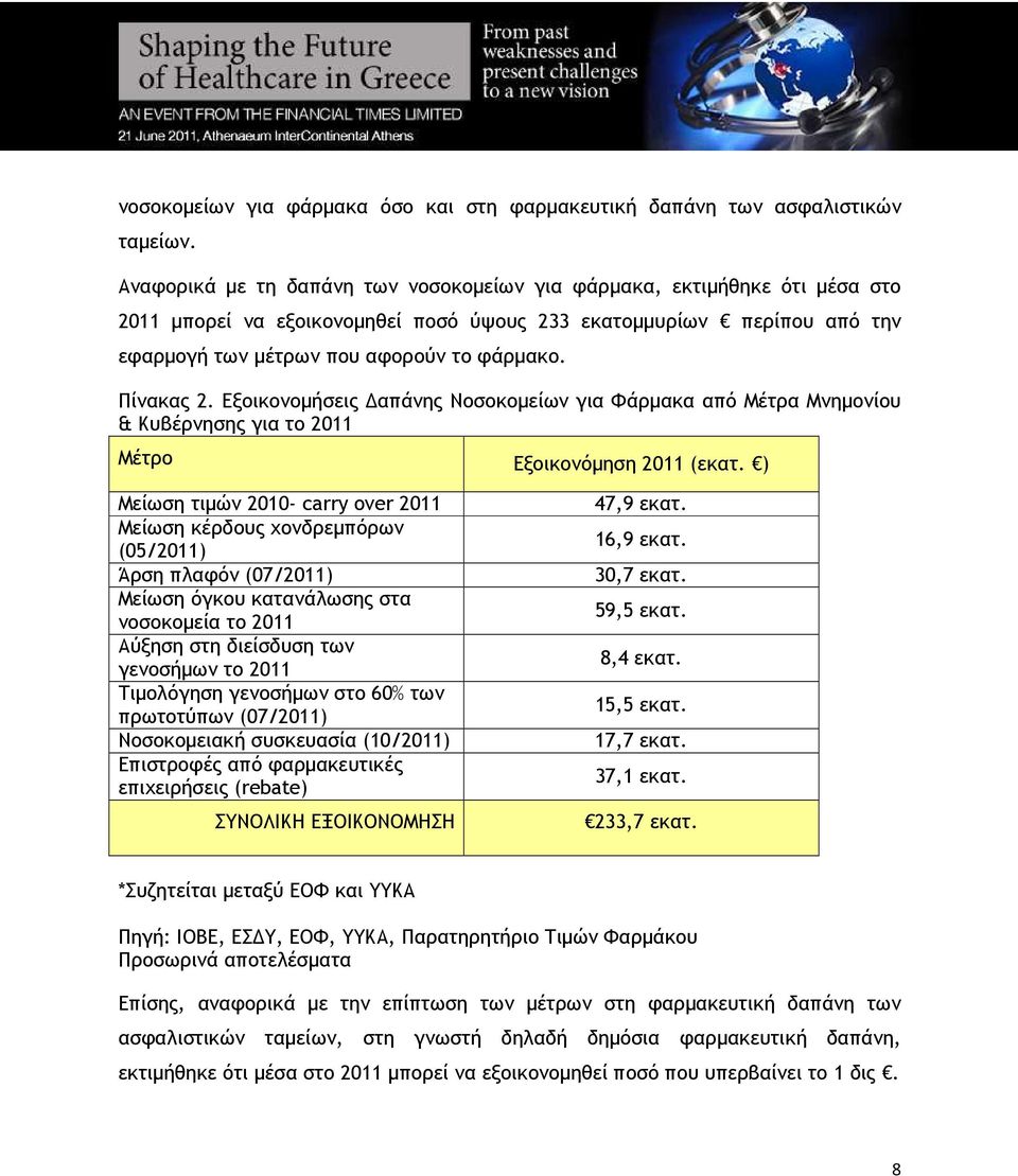 Πίνακας 2. Εξοικονοµήσεις απάνης Νοσοκοµείων για Φάρµακα από Μέτρα Μνηµονίου & Κυβέρνησης για το 2011 Μέτρο Εξοικονόµηση 2011 (εκατ.