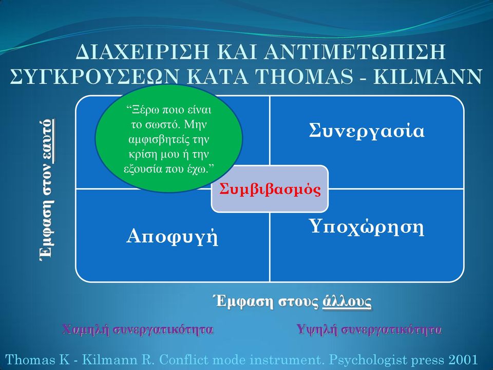 Συμβιβασμός Συνεργασία Αποφυγή Υποχώρηση Έμυαση στοσς άλλοσς Χαμηλή