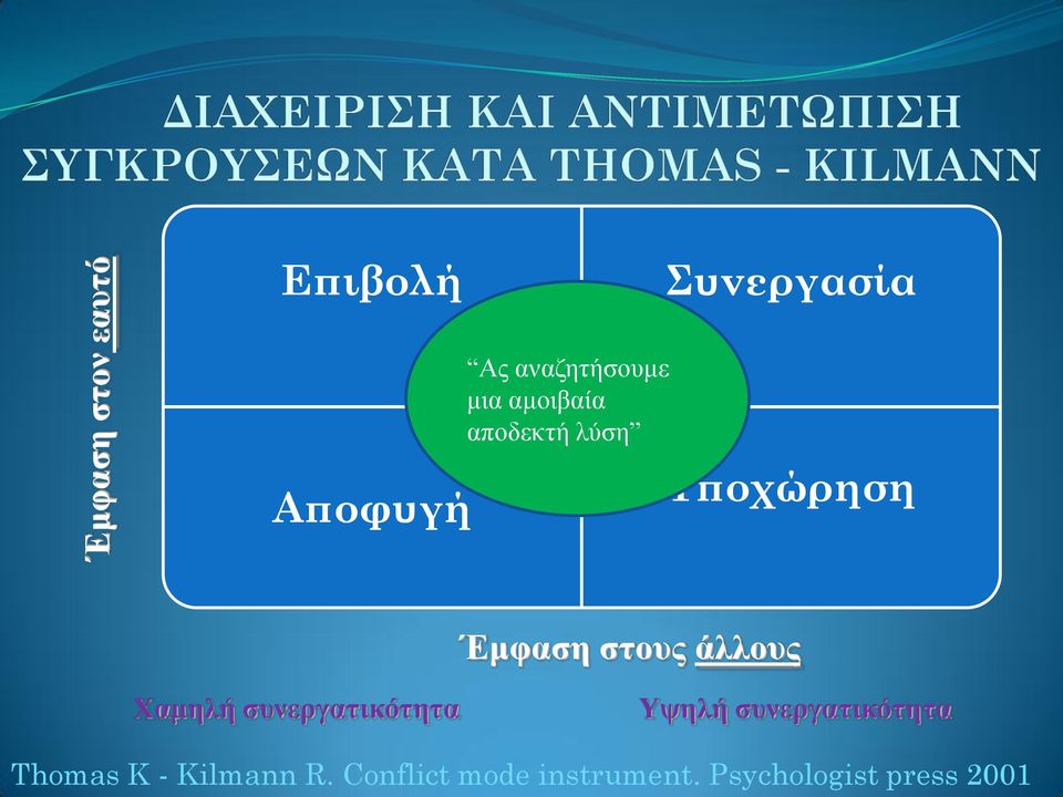 στοσς άλλοσς Χαμηλή σσνεργατικότητα Υψηλή σσνεργατικότητα