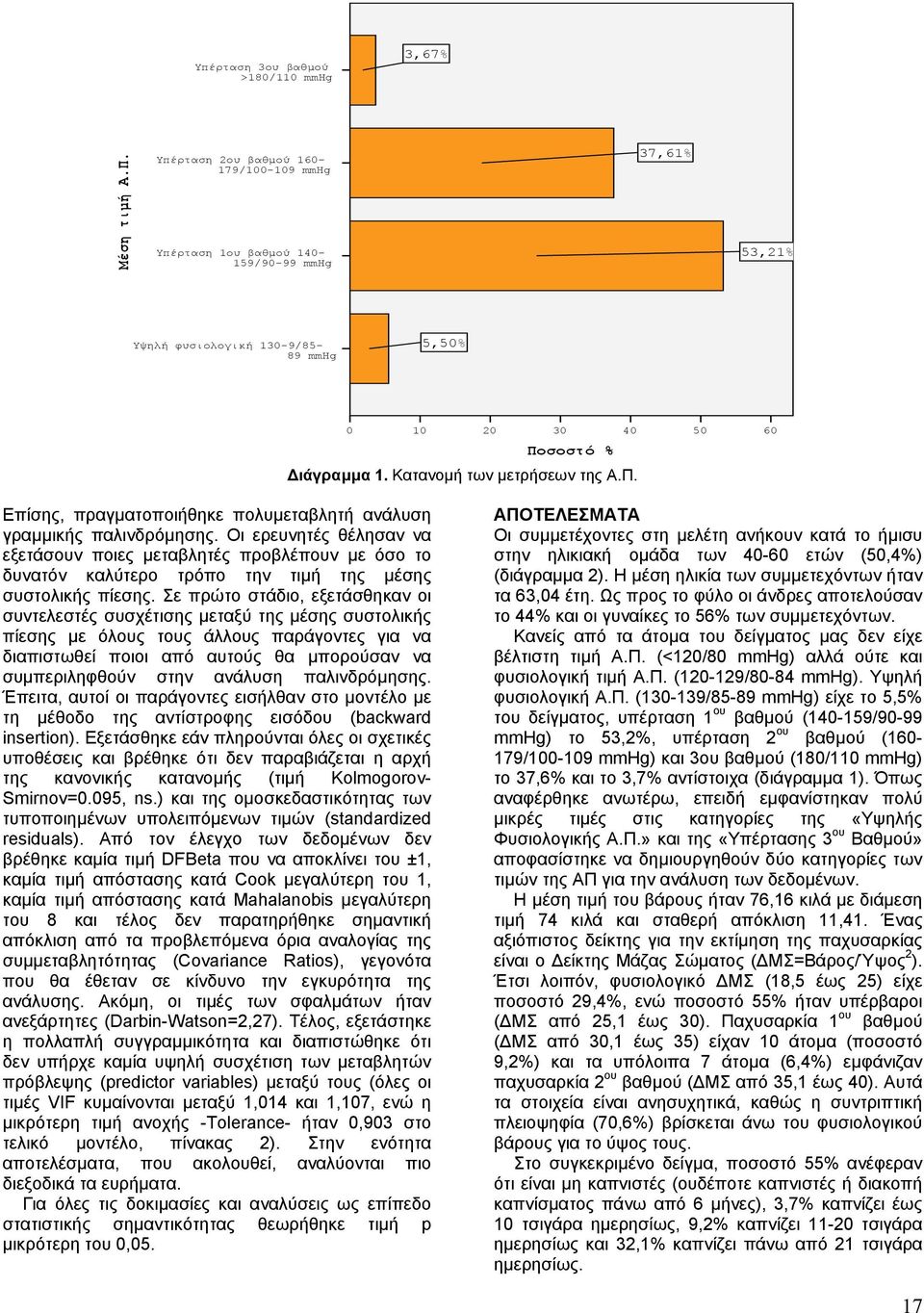 Π. 50 60 Επίσης, πραγµατοποιήθηκε πολυµεταβλητή ανάλυση γραµµικής παλινδρόµησης.