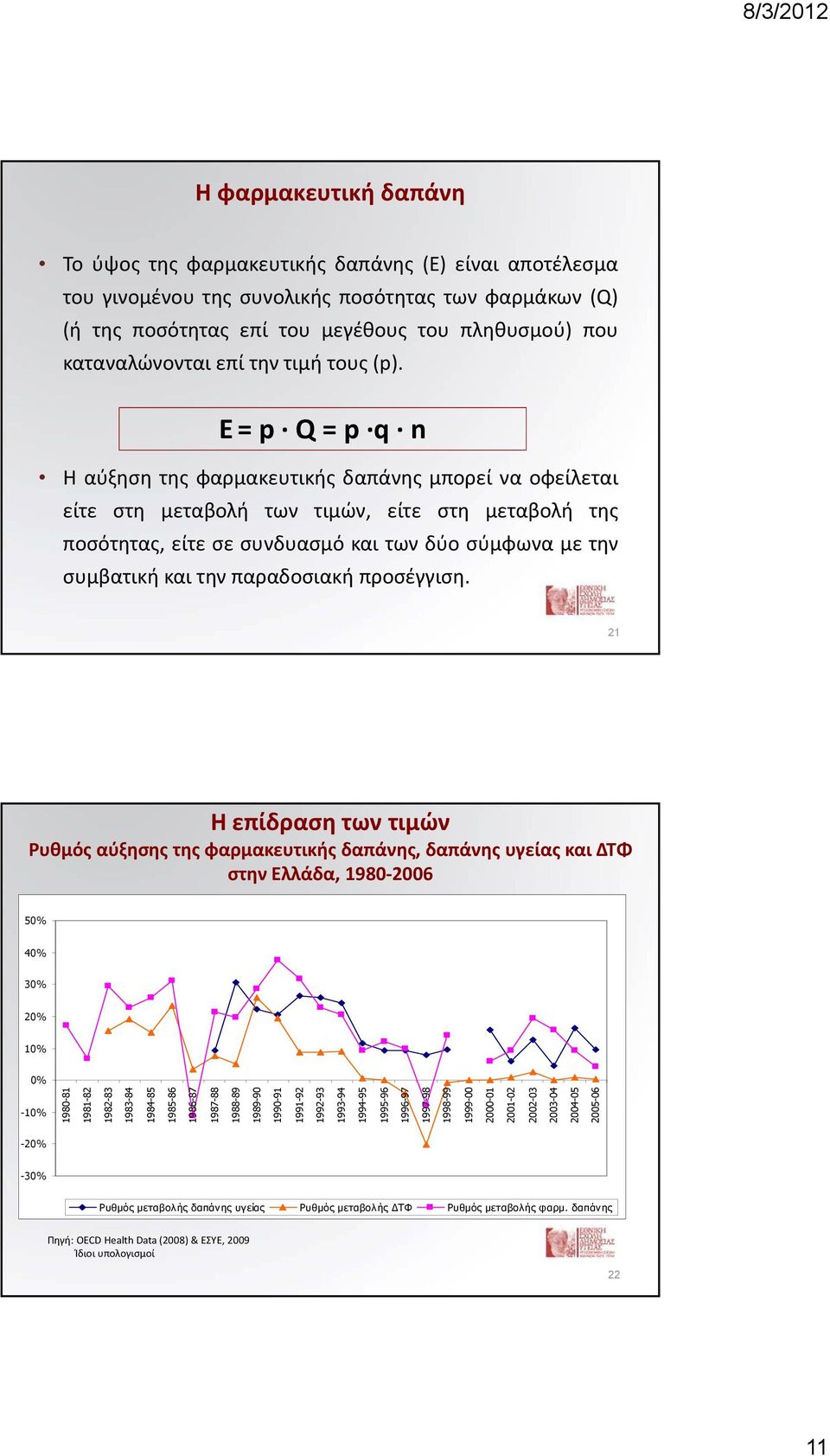 Ε = p Q = p q n Η αύξηση της φαρμακευτικής δαπάνης μπορεί να οφείλεται είτε στη μεταβολή των τιμών, είτε στη μεταβολή της ποσότητας, είτε σε συνδυασμό και των δύο σύμφωνα με την συμβατική και την