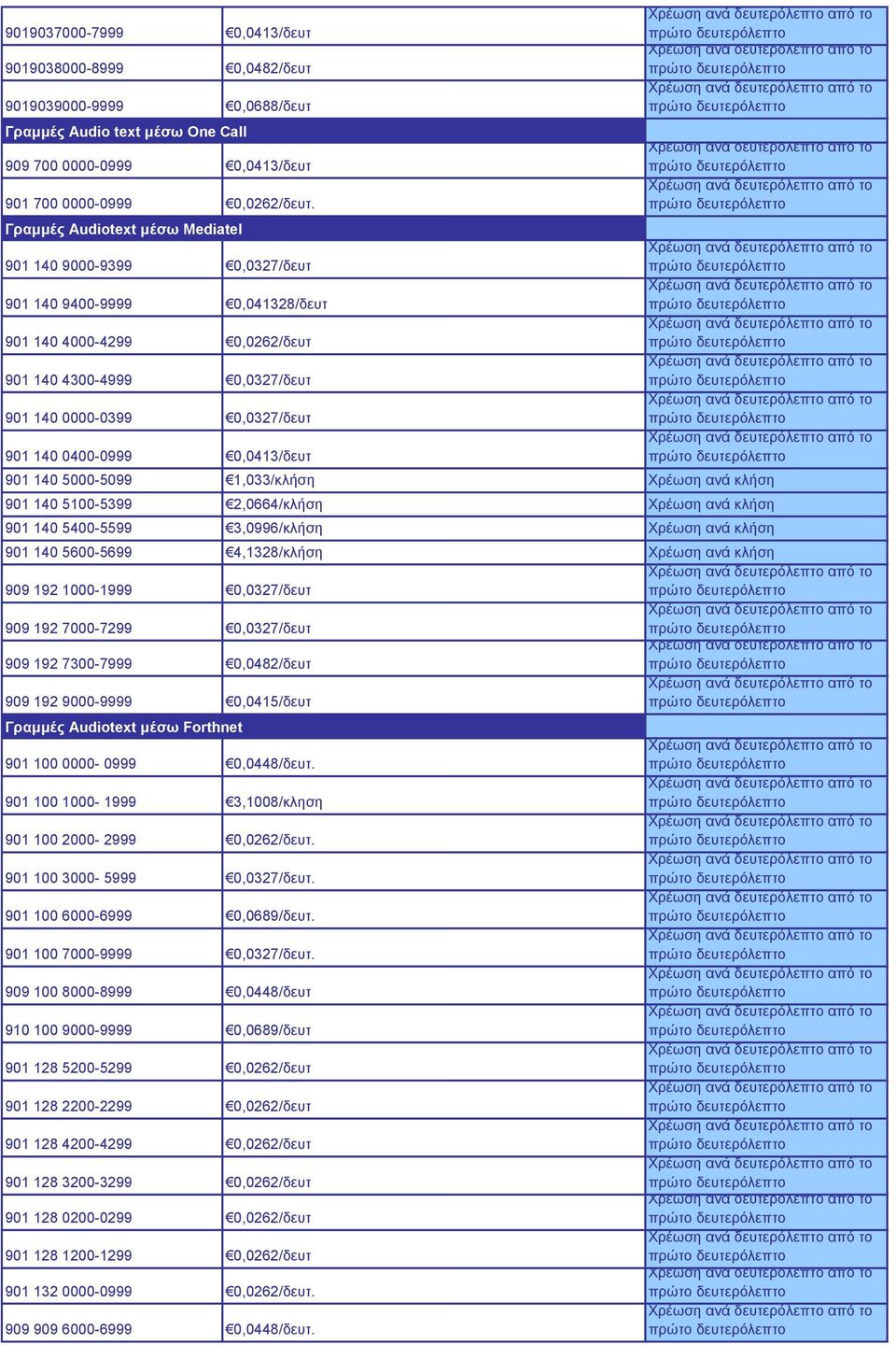 0400-0999 0,0413/δευτ 901 140 5000-5099 1,033/κλήση Χρέωση ανά κλήση 901 140 5100-5399 2,0664/κλήση Χρέωση ανά κλήση 901 140 5400-5599 3,0996/κλήση Χρέωση ανά κλήση 901 140 5600-5699 4,1328/κλήση