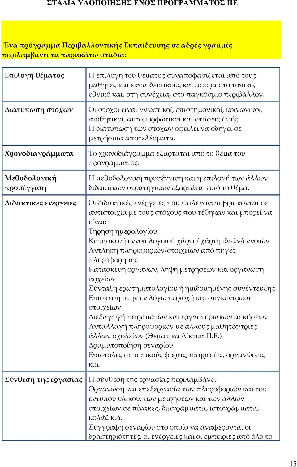 Οι στόχοι είναι γνωστικοί, επιστημονικοί, κοινωνικοί, αισθητικοί, αυτομορφωτικοί και στάσεις ζωής. Η διατύπωση των στόχων οφείλει να οδηγεί σε μετρήσιμα αποτελέσματα.