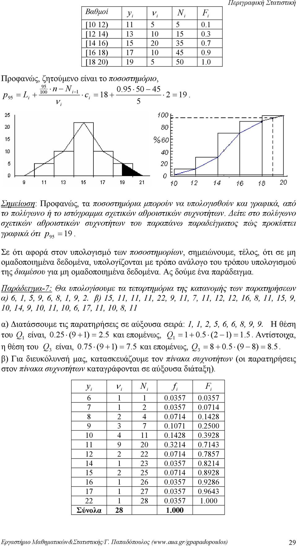 προκύπτει γραφικά ότι p 9 95 = Σε ότι αφορά στον υπολογισμό των ποσοστημορίων, σημειώνουμε, τέλος, ότι σε μη ομαδοποιημένα δεδομένα, υπολογίζονται με τρόπο ανάλογο του τρόπου υπολογισμού της διαμέσου