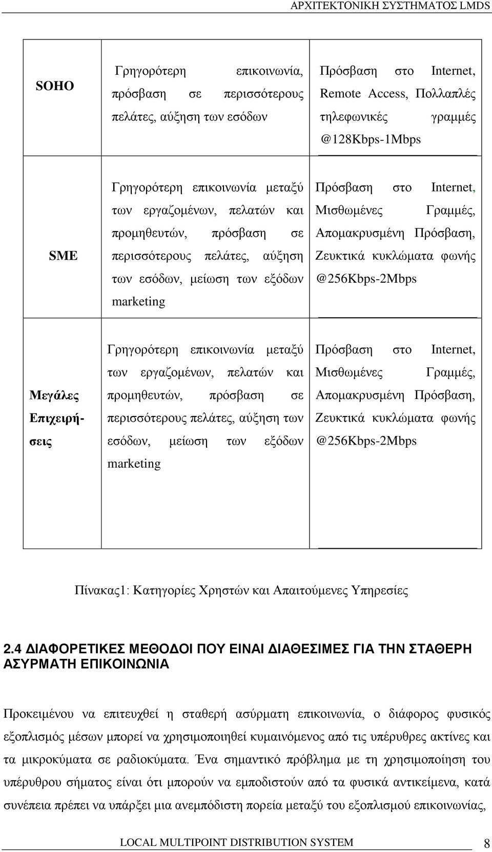 Ζευκτικά κυκλώματα φωνής @256Kbps-2Mbps Μεγάλες Επιχειρήσεις Γρηγορότερη επικοινωνία  Ζευκτικά κυκλώματα φωνής @256Kbps-2Mbps Πίνακας1: Κατηγορίες Χρηστών και Απαιτούμενες Υπηρεσίες 2.