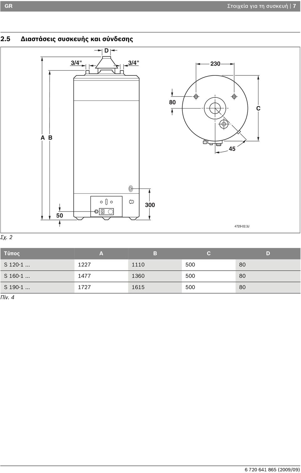 A B 45 50 300 4729-02.3J Σχ. 2 Τύπος A B C D S 120-1.