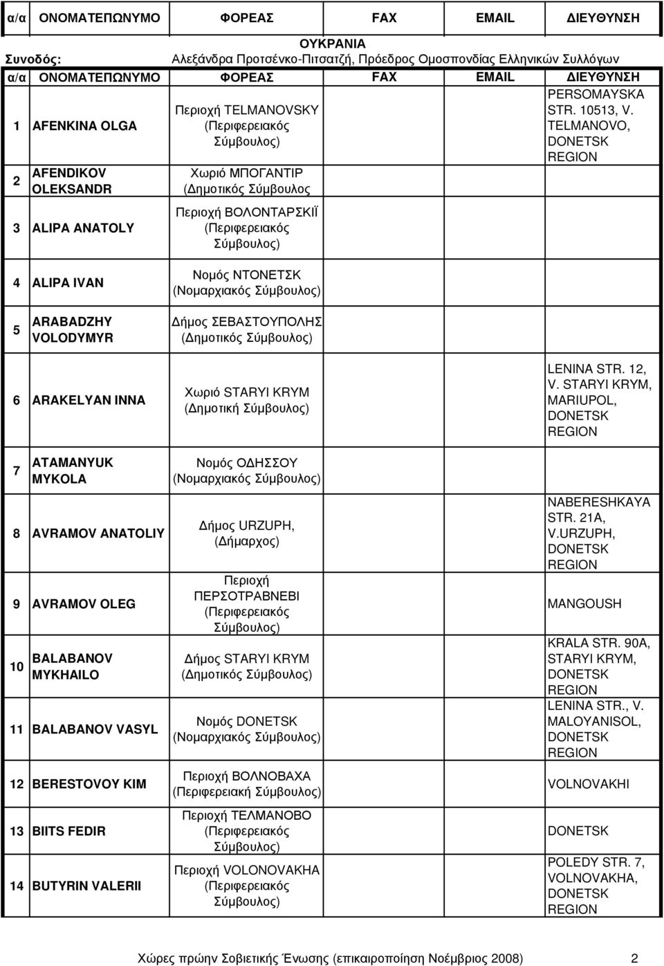 BALABANOV MYKHAILO 11 BALABANOV VASYL 12 BERESTOVOY KIM 13 BIITS FEDIR 14 BUTYRIN VALERII Νομός ΝΤΟΝΕΤΣΚ (Νομαρχιακός Δήμος ΣΕΒΑΣΤΟΥΠΟΛΗΣ (Δημοτικός Χωριό STARYI KRYM (Δημοτική Νομός ΟΔΗΣΣΟΥ