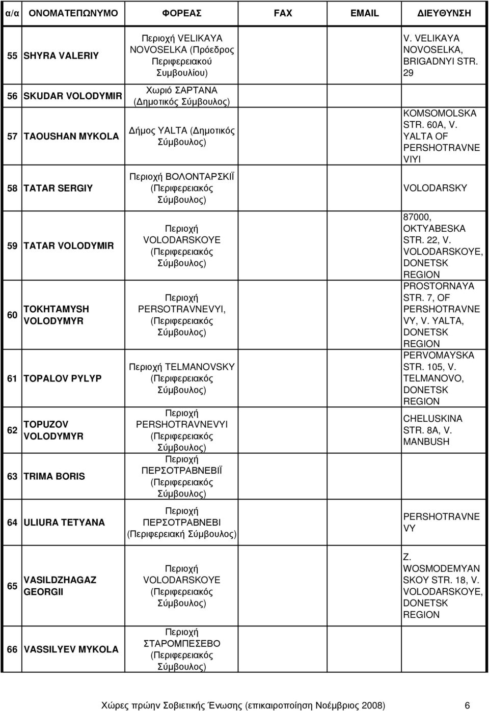 YALTA OF VIYI 58 TATAR SERGIY ΒΟΛΟΝΤΑΡΣΚΙΪ VOLODARSKY 59 TATAR VOLODYMIR 60 TOKHTAMYSH 61 TOPALOV PYLYP 62 TOPUZOV 63 TRIMA BORIS VOLODARSKOYE PERSOTRAVNEVYI, TELMANOVSKY VYI ΠΕΡΣΟΤΡΑΒΝΕΒΙΪ 87000,