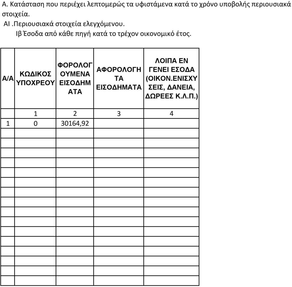 Ιβ Έσοδα από κάθε πηγή κατά το τρέχον οικονομικό έτος.