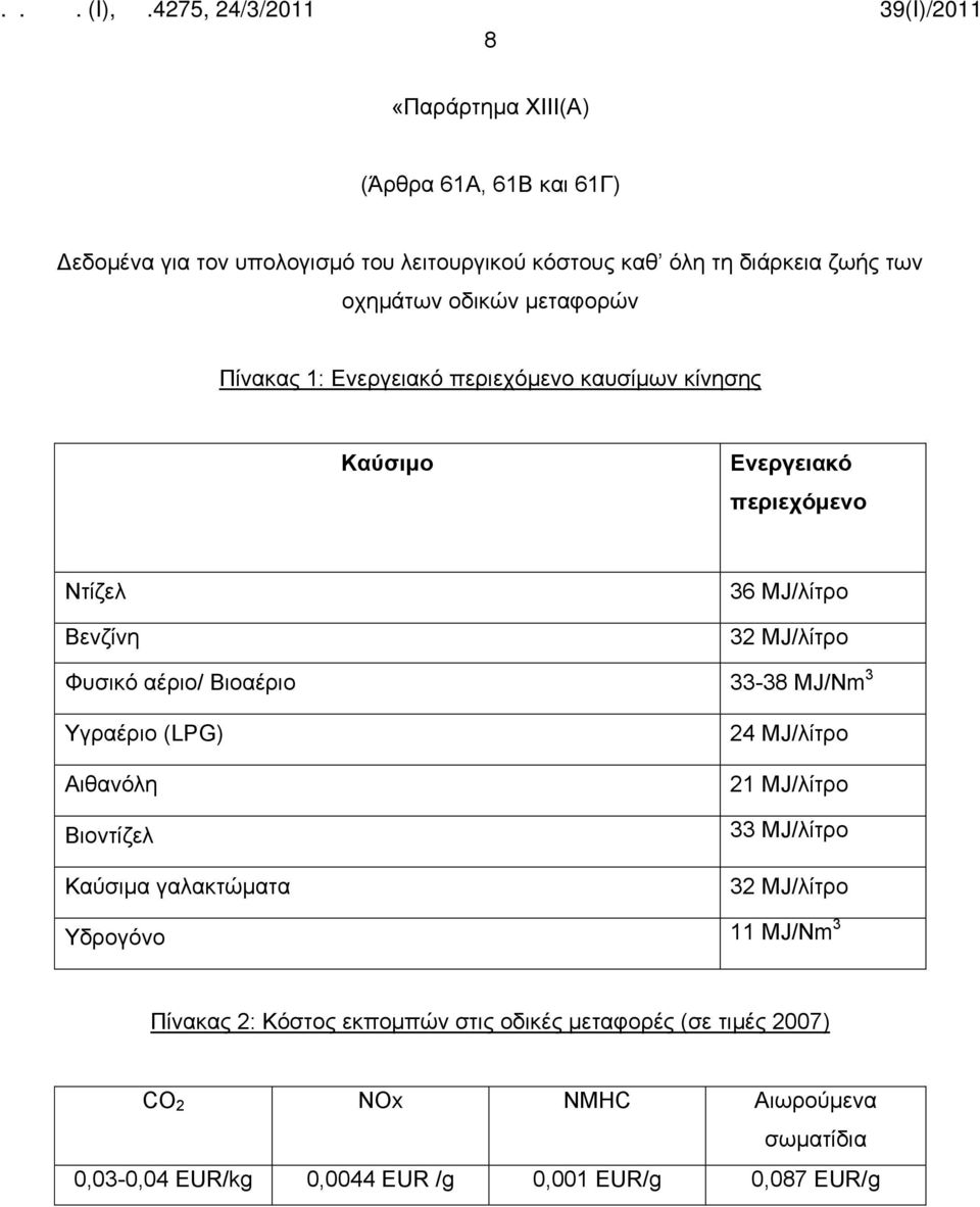 Βιοαέριο 33-38 MJ/Nm 3 Υγραέριο (LPG) Αιθανόλη Βιοντίζελ Καύσιμα γαλακτώματα 24 MJ/λίτρο 21 MJ/λίτρο 33 MJ/λίτρο 32 MJ/λίτρο Υδρογόνο 11 MJ/Nm 3