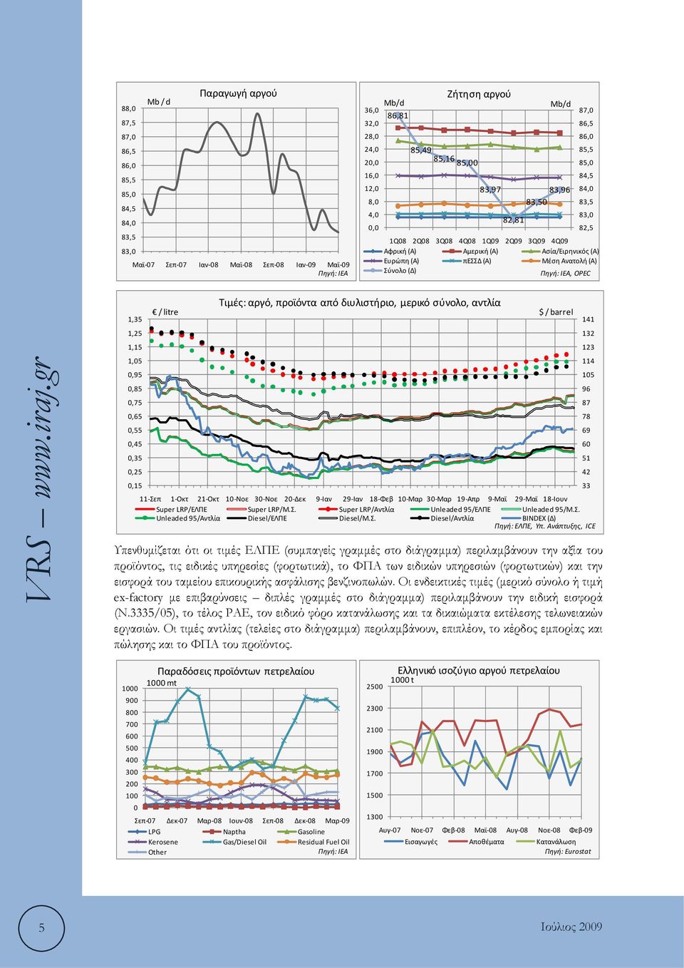 πεσσδ (Α) Μέση Ανατολή (Α) Σύνολο (Δ) Πηγή:IEA, OPEC 1,35 1,25 1,15 1,05 0,95 0,85 0,75 0,65 0,55 0,45 0,35 0,25 0,15 / litre Τιμές: αργό, προϊόντα από διυλιστήριο, μερικό σύνολο, αντλία $ / barrel