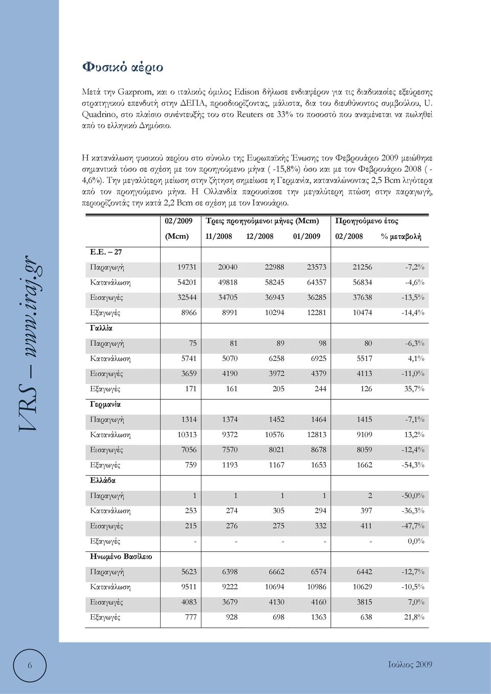 Η κατανάλωση φυσικού αερίου στο σύνολο της Ευρωπαϊκής Ένωσης τον Φεβρουάριο 2009 μειώθηκε σημαντικά τόσο σε σχέση με τον προηγούμενο μήνα ( -15,8%) όσο και με τον Φεβρουάριο 2008 ( - 4,6%).