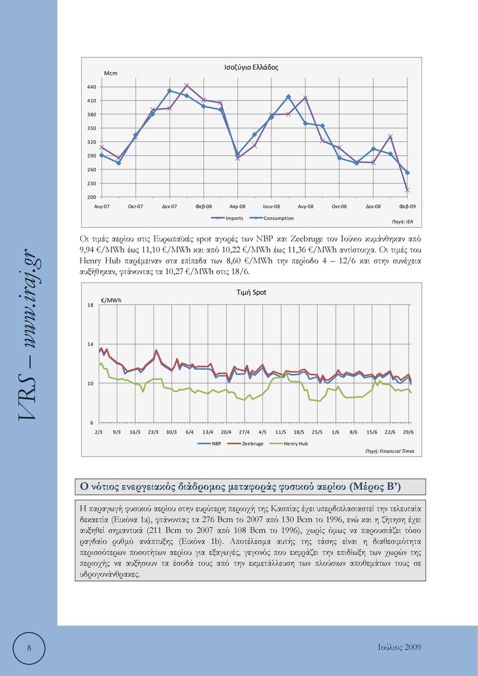 Οι τιμές του Henry Hub παρέμειναν στα επίπεδα των 8,60 /MWh την περίοδο 4 12/6 και στην συνέχεια αυξήθηκαν, φτάνοντας τα 10,27 /MWh στις 18/6.
