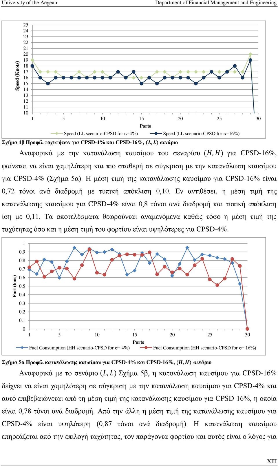 Η μέση τιμή της κατανάλωσης καυσίμου για CPSD-16% είναι 0,72 τόνοι ανά διαδρομή με τυπική απόκλιση 0,10.