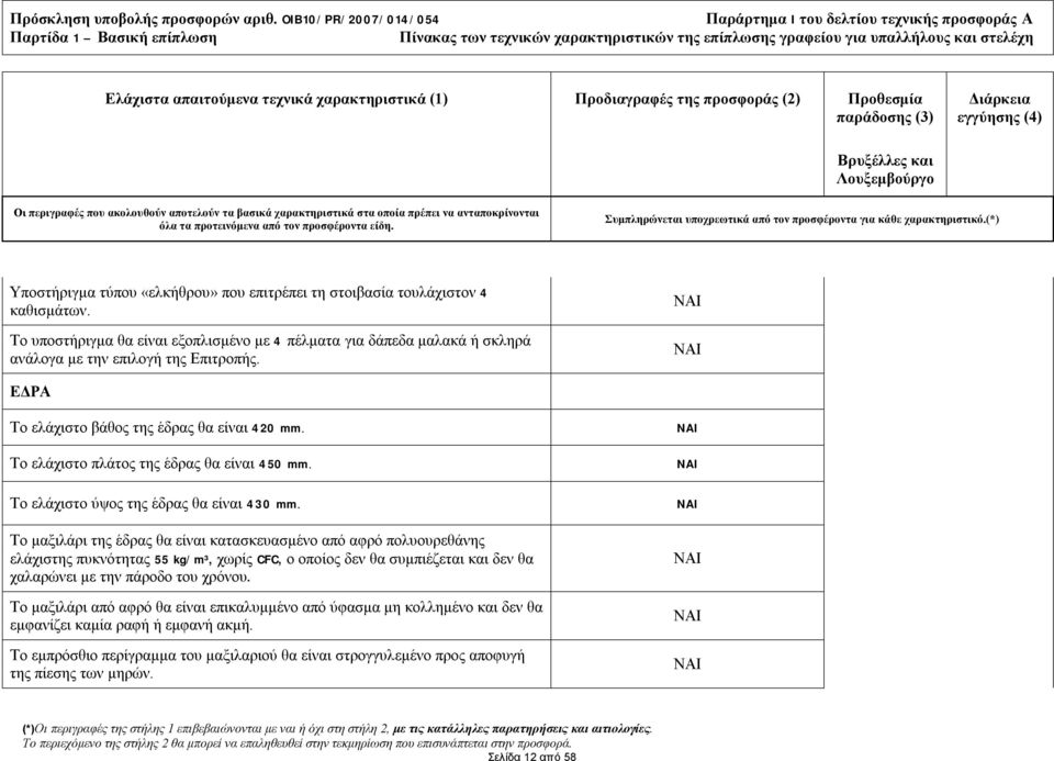 Το ελάχιστο πλάτος της έδρας θα είναι 450 mm. Το ελάχιστο ύψος της έδρας θα είναι 430 mm.