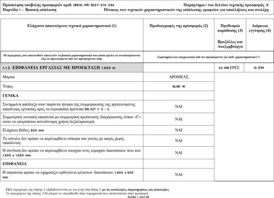 ευρωπαϊκά πρότυπα EN 527 1-2 - 3. Συμμετρική γωνιακή επιφάνεια με συμμετρική προέκταση, διαμόρφωσης τύπου «Γ» ώστε να επιτρέπεται πολυδύναμη χρήση δεξιά/αριστερά.