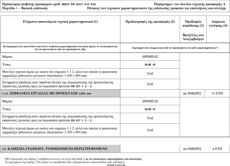 ΕΠΙΦΑΝΕΙΑ ΕΡΓΑΣΙΑΣ ΜΕ ΠΡΟΕΚΤΑΣΗ 1.