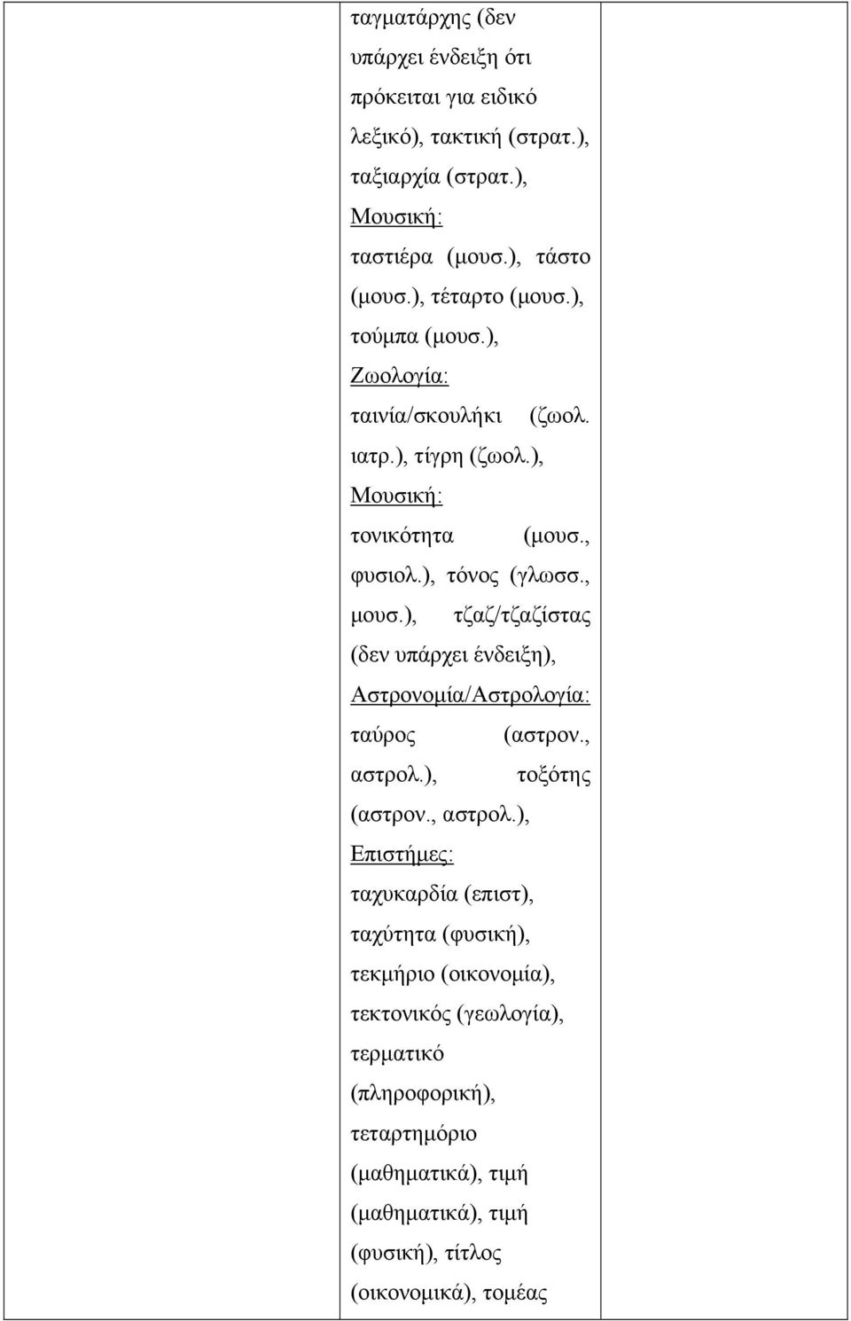 ), τζαζ/τζαζίστας (δεν υπάρχει ένδειξη), Αστρονομία/Αστρολογία: ταύρος (αστρον., αστρολ.