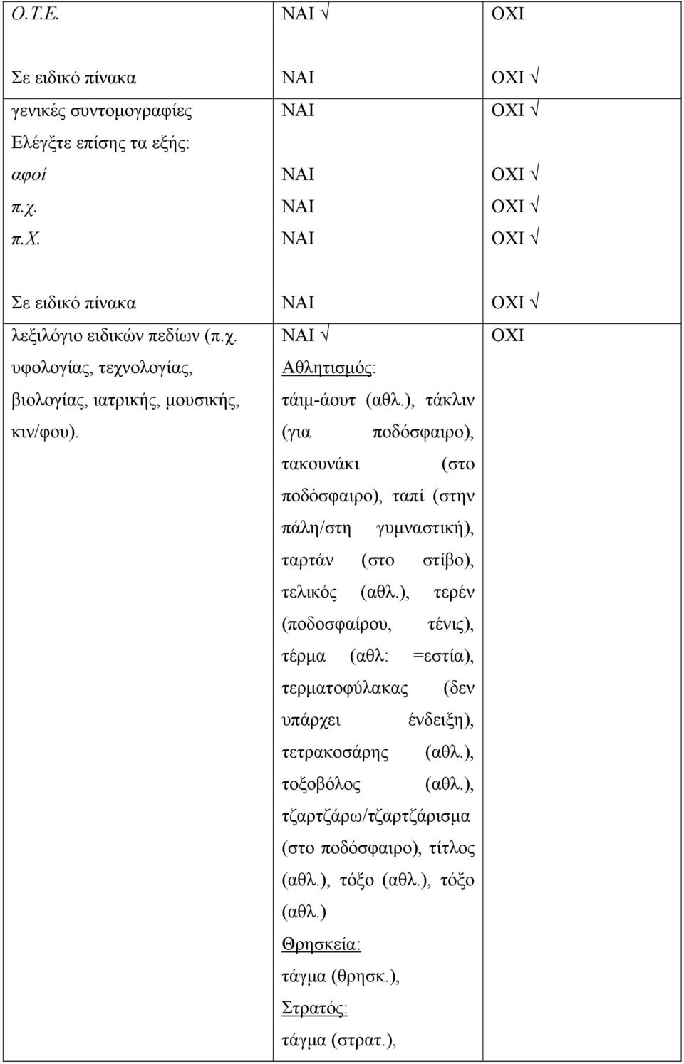 ), τερέν (ποδοσφαίρου, τένις), τέρμα (αθλ: =εστία), τερματοφύλακας (δεν υπάρχει ένδειξη), τετρακοσάρης (αθλ.), τοξοβόλος (αθλ.