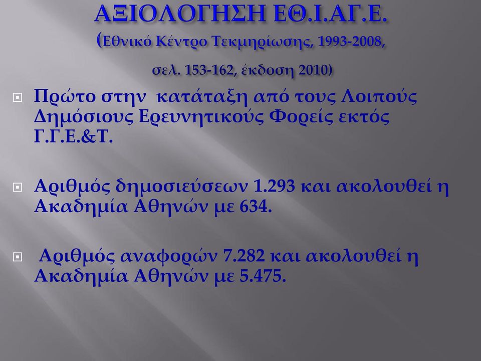 Αριθμός δημοσιεύσεων 1.