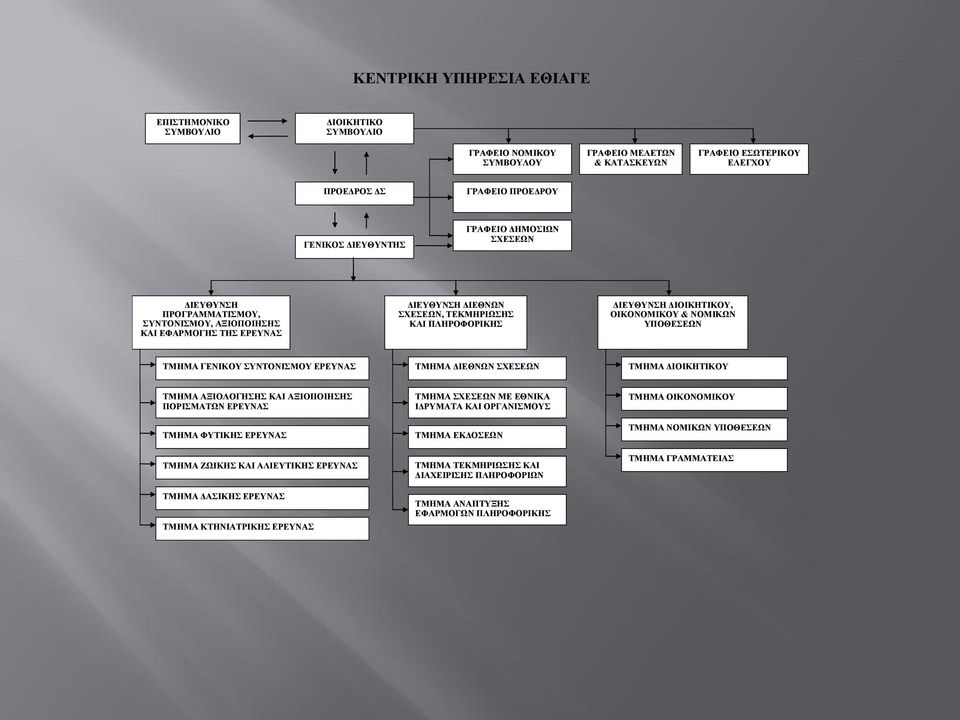 ΓΔΝΗΚΟΤ ΤΝΣΟΝΗΜΟΤ ΔΡΔΤΝΑ ΣΜΖΜΑ ΓΗΔΘΝΧΝ ΥΔΔΧΝ ΣΜΖΜΑ ΓΗΟΗΚΖΣΗΚΟΤ ΣΜΖΜΑ ΑΞΗΟΛΟΓΖΖ ΚΑΗ ΑΞΗΟΠΟΗΖΖ ΠΟΡΗΜΑΣΧΝ ΔΡΔΤΝΑ ΣΜΖΜΑ ΦΤΣΗΚΖ ΔΡΔΤΝΑ ΣΜΖΜΑ ΕΧΗΚΖ ΚΑΗ ΑΛΗΔΤΣΗΚΖ ΔΡΔΤΝΑ ΣΜΖΜΑ ΓΑΗΚΖ ΔΡΔΤΝΑ ΣΜΖΜΑ