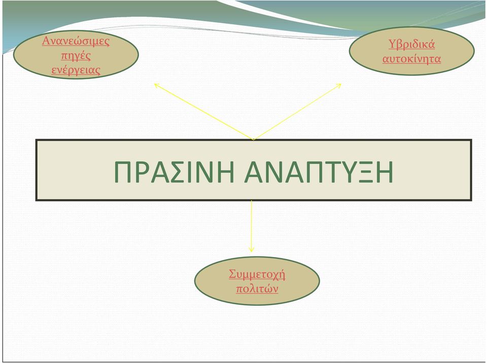 αυτοκίνητα