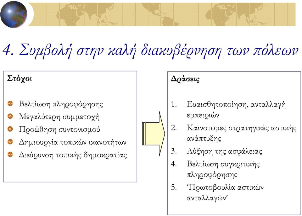 δημοκρατίας 1. Ευαισθητοποίηση, ανταλλαγή εμπειριών 2.