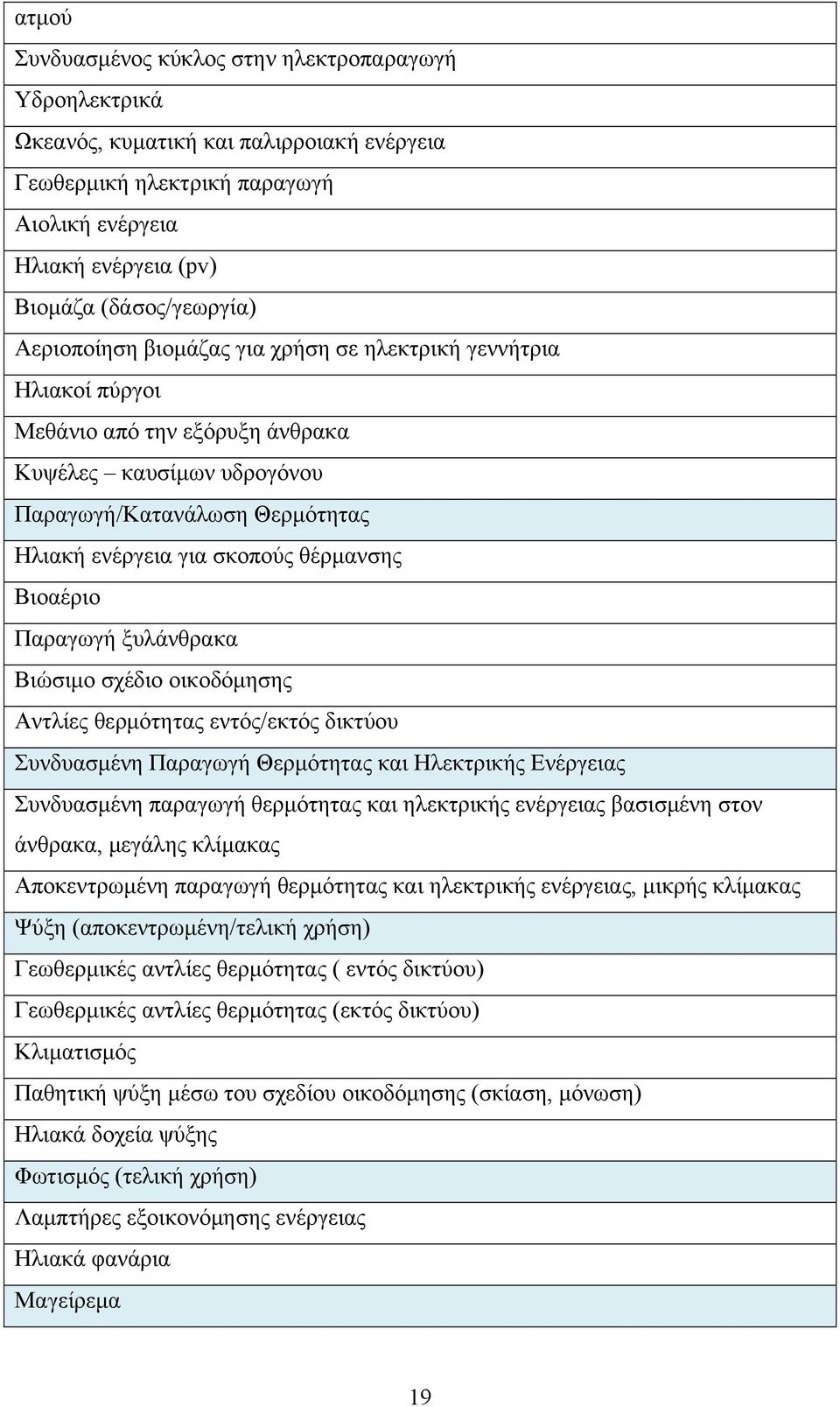 Βιοαέριο Παραγωγή ξυλάνθρακα Βιώσιμο σχέδιο οικοδόμησης Αντλίες θερμότητας εντός/εκτός δικτύου Συνδυασμένη Παραγωγή Θερμότητας και Ηλεκτρικής Ενέργειας Συνδυασμένη παραγωγή θερμότητας και ηλεκτρικής