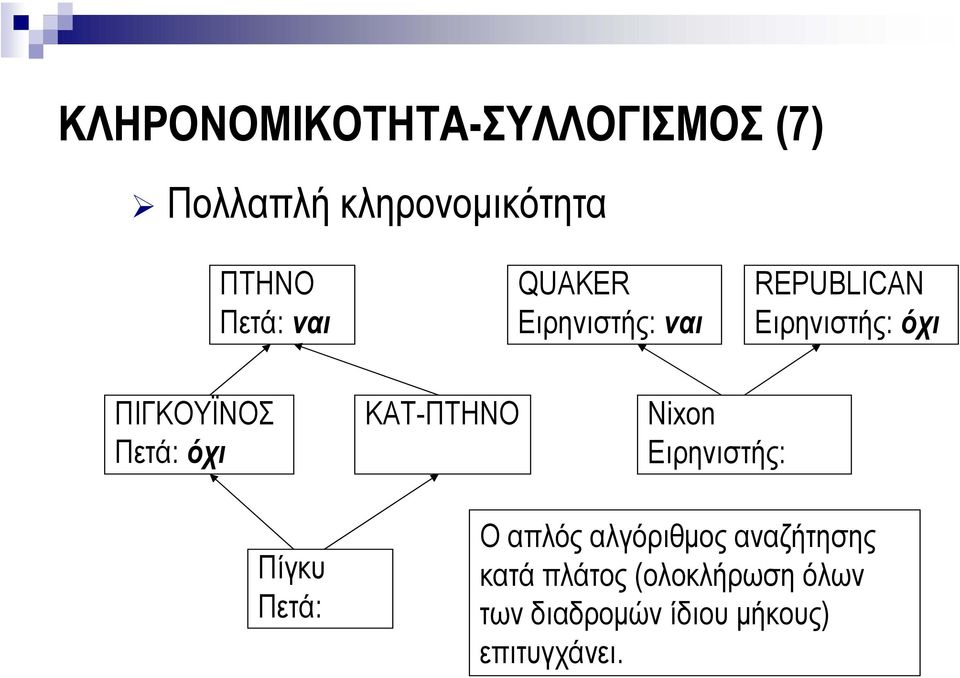 όχι ΚΑΤ-ΠΤΗΝΟ Nixon Ειρηνιστής: Πίγκυ Πετά: Οαπλός αλγόριθµος