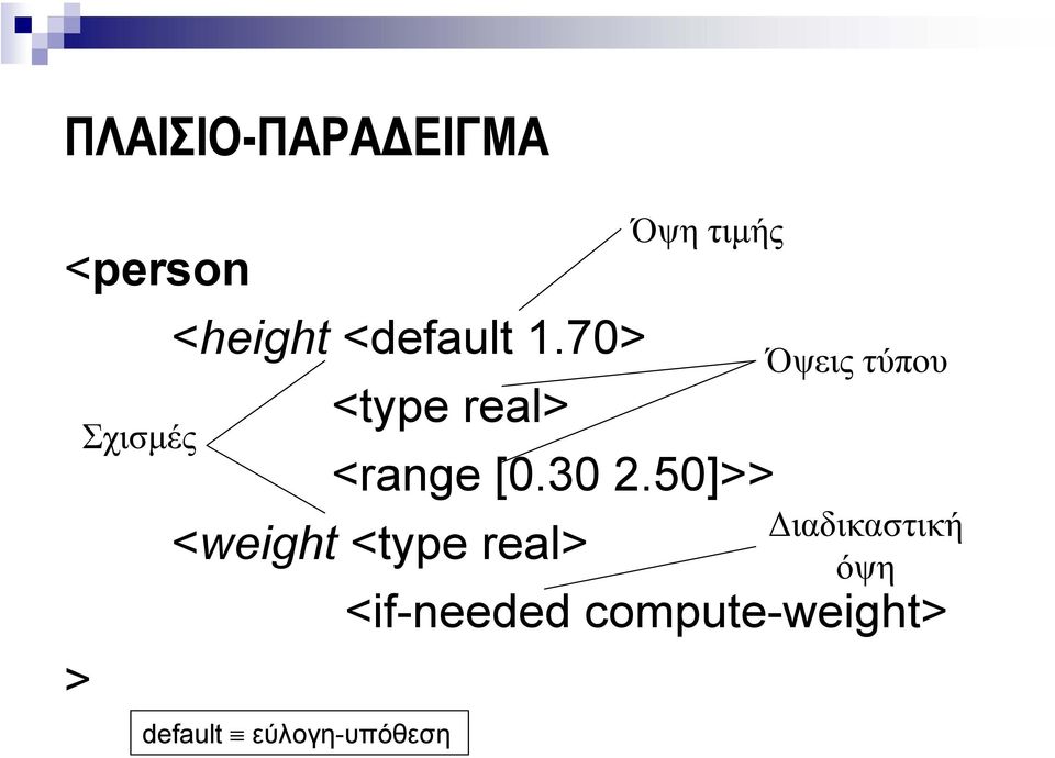 50]>> <weight <type real> default εύλογη-υπόθεση