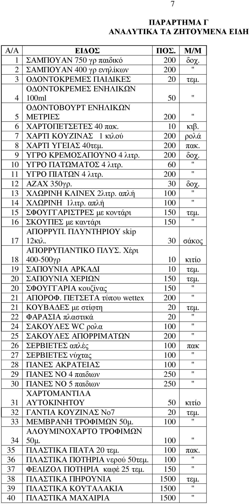 200 δοχ. 10 ΥΓΡΟ ΠΑΤΩΜΑΤΟΣ 4 λιτρ. 60 " 11 ΥΓΡΟ ΠΙΑΤΩΝ 4 λιτρ. 200 " 12 ΑΖΑΧ 350γρ. 30 δοχ. 13 ΧΛΩΡΙΝΗ ΚΛΙΝΕΧ 2λιτρ. απλή 100 " 14 ΧΛΩΡΙΝΗ 1λιτρ. απλή 100 " 15 ΣΦΟΥΓΓΑΡΙΣΤΡΕΣ µε κοντάρι 150 τεµ.