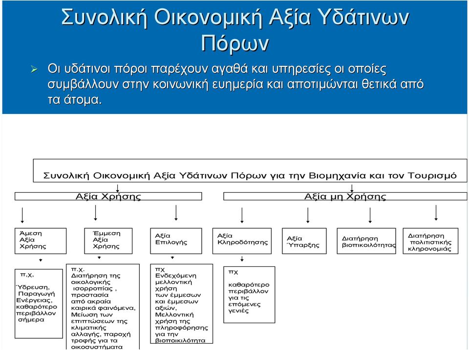 βιοπικοιλότητας ιατήρηση πολιτιστικής κληρονοµιάς π,χ,